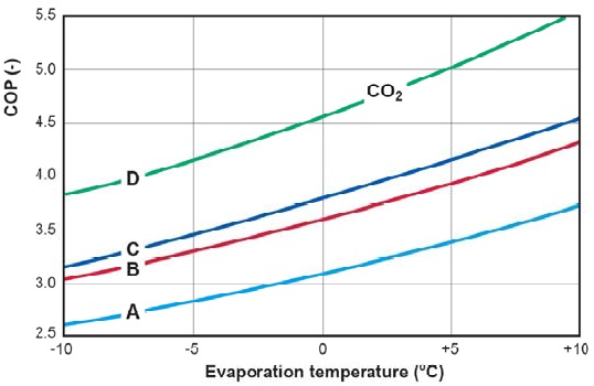 refrig flow in cycle